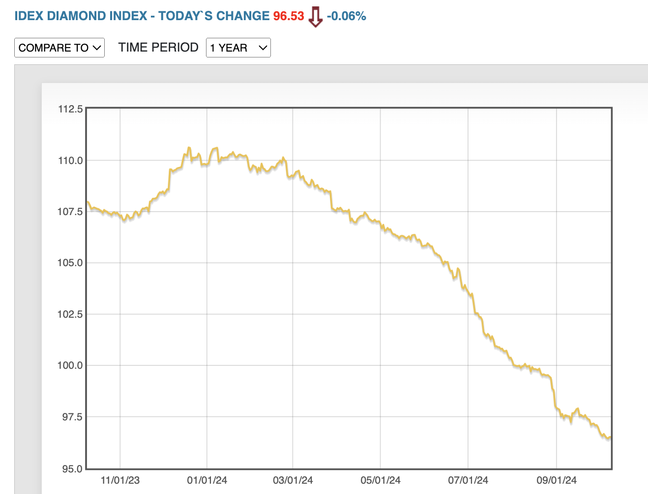 IDEX October 9, 2024 report