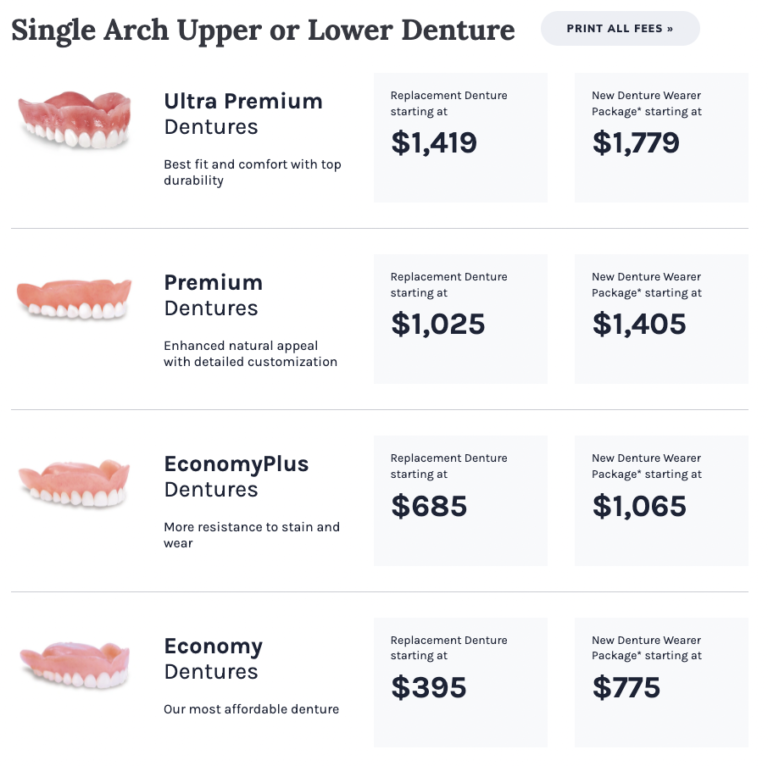 Where to buy affordable dentures in 2024