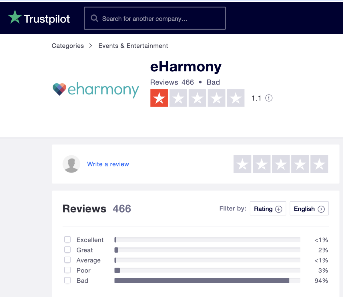 e harmony review