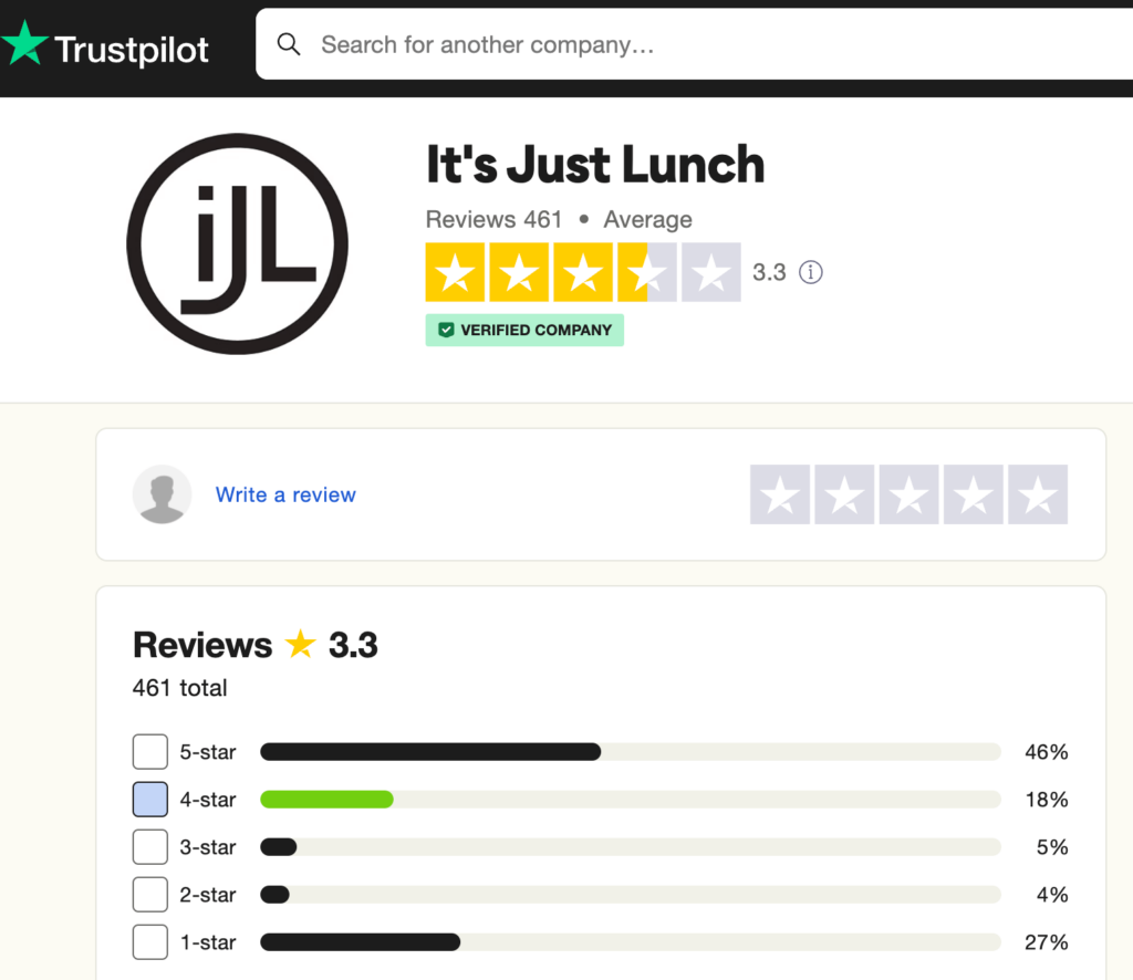 It's Just Lunch Trustpilot Page From July 2024