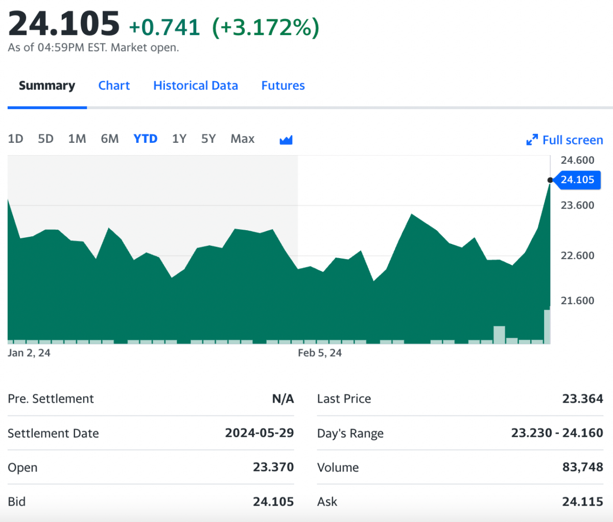 How To Value And Where To Sell Silver Coins In 2024   Silver Prices March 2024 1200x1023 