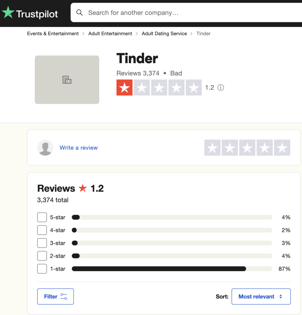 Tinder Trustpilot Page From July 2024